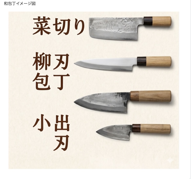 和包丁の種類（菜切り・柳刃包丁・小出刃）参考画像